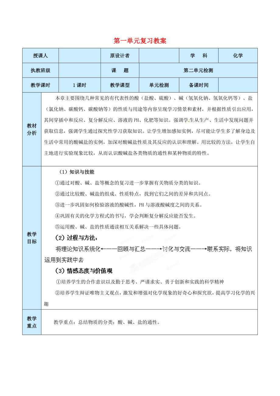 山东省龙口市南山双语学校九年级化学全册第一单元复习教案鲁教版五四学制.doc