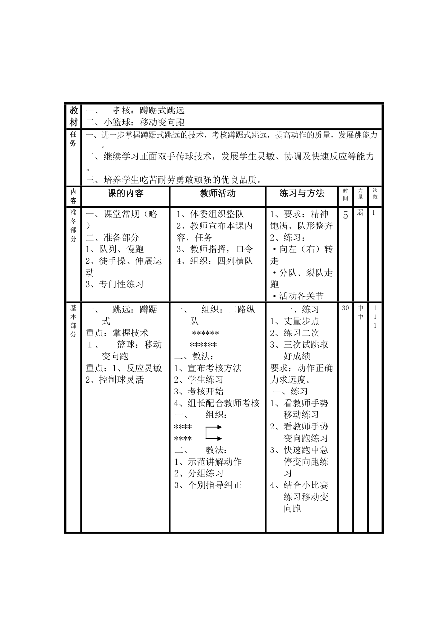 小学五年级上册体育教案表格式.doc