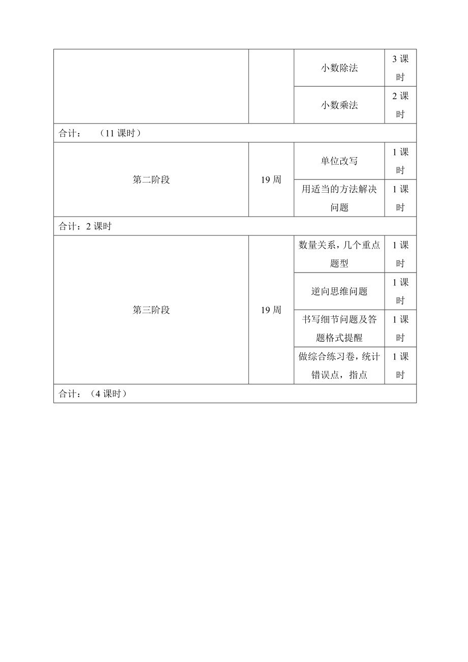 新人教版五年级数学期末复习计划教案.doc