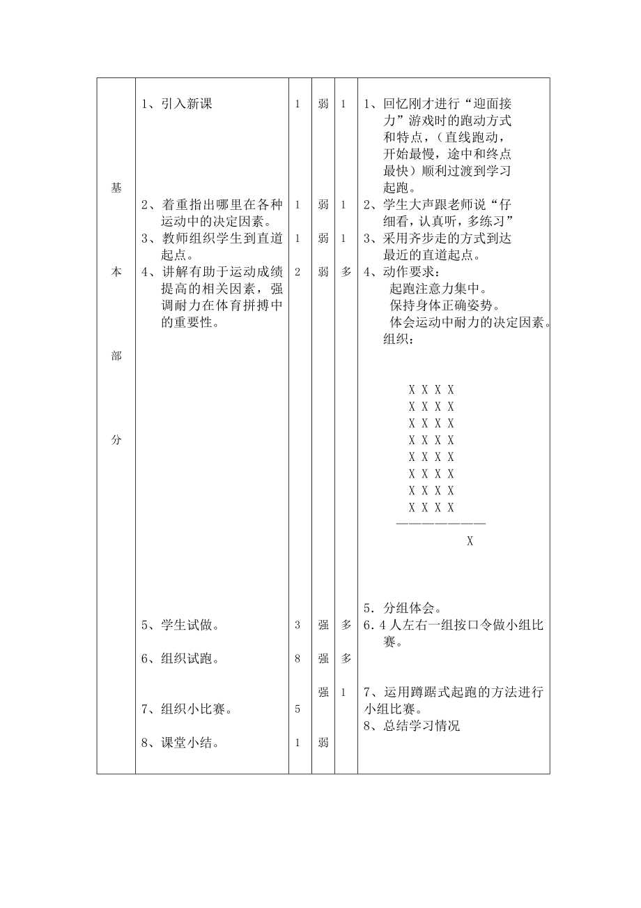 耐力训练教案(2).doc