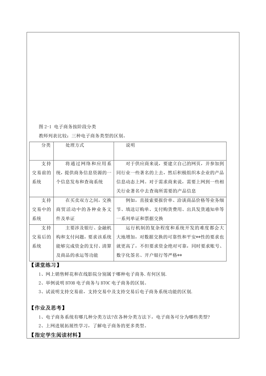 电子商务教学教案.doc