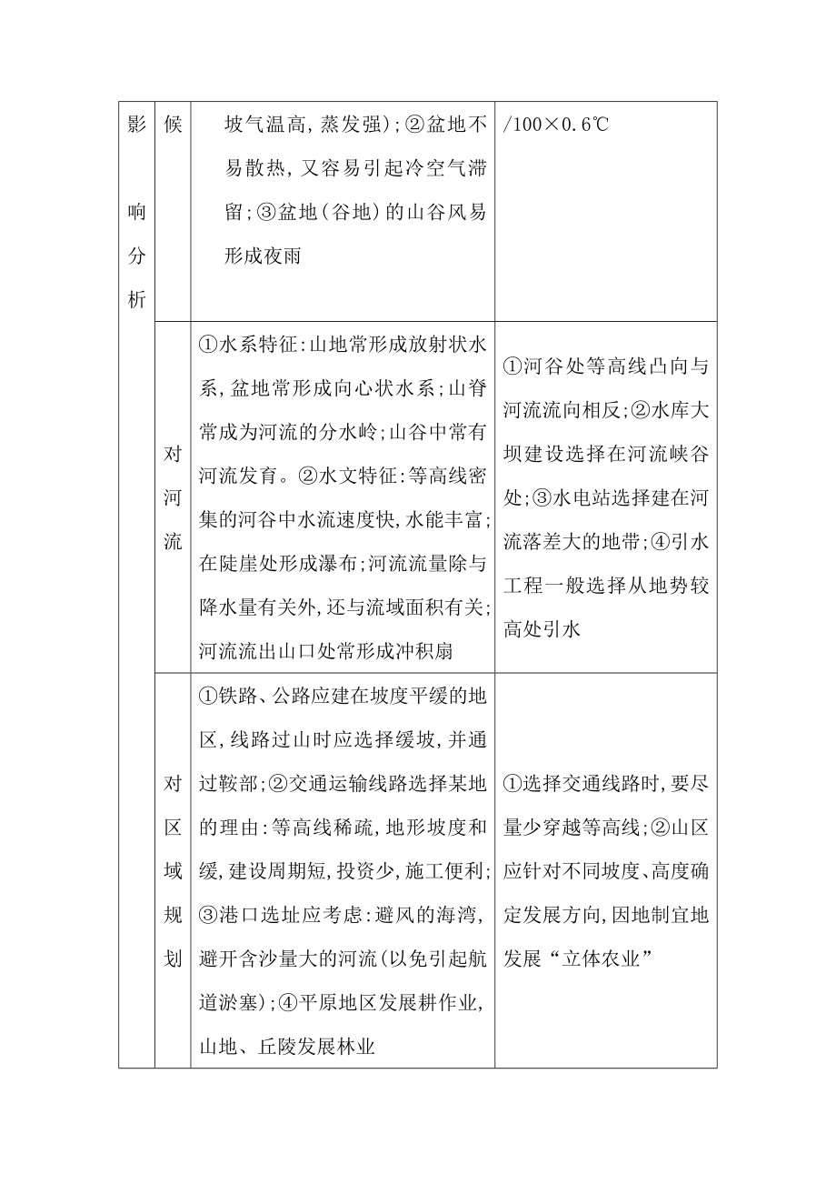 等高线地形图的应用教案.doc