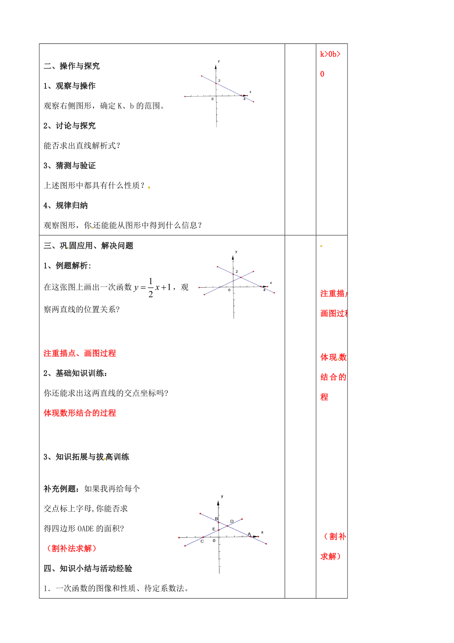 辽宁省大连市第七十六中学八年级数学上册第十四章一次函数复习教案2新人教版.doc