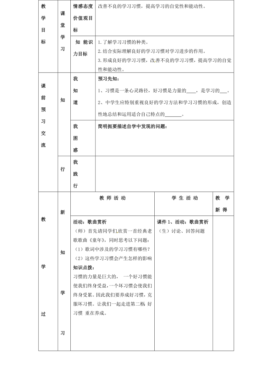 江苏省大丰市刘庄镇三圩初级中学七年级政治上册第13课第2框好习惯重在养成教案苏教版.doc