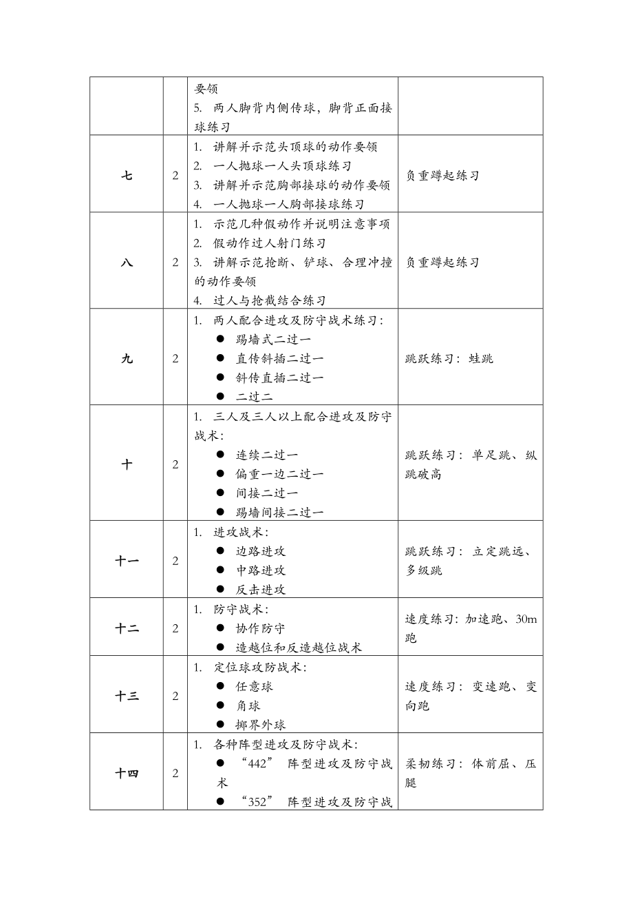 足球教学进度.doc