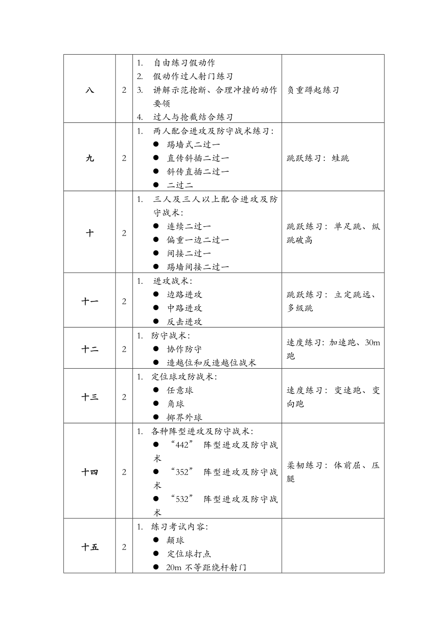 足球教学进度.doc