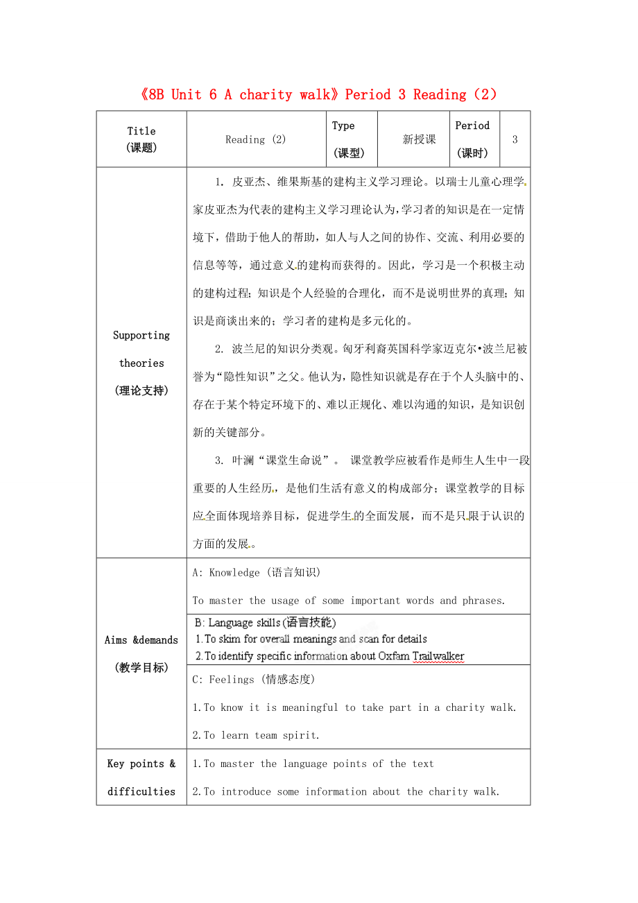 江苏省海安县大公初级中学八年级英语下册《8BUnit6Acharitywalk》Period3Reading（2）教案牛津版.doc