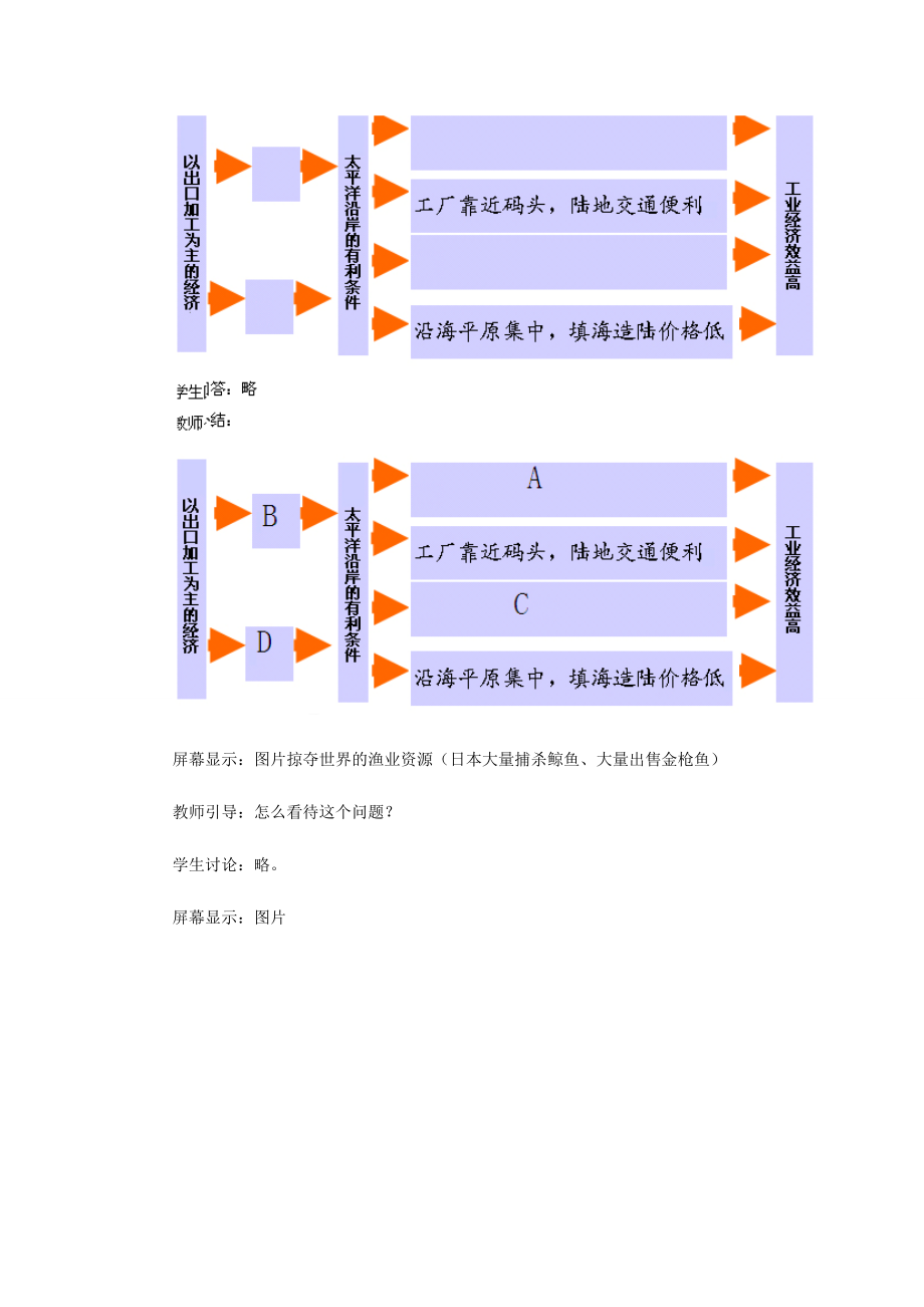 河北省秦皇岛市抚宁县驻操营学区七年级历史下册2.1日本经济教案.doc