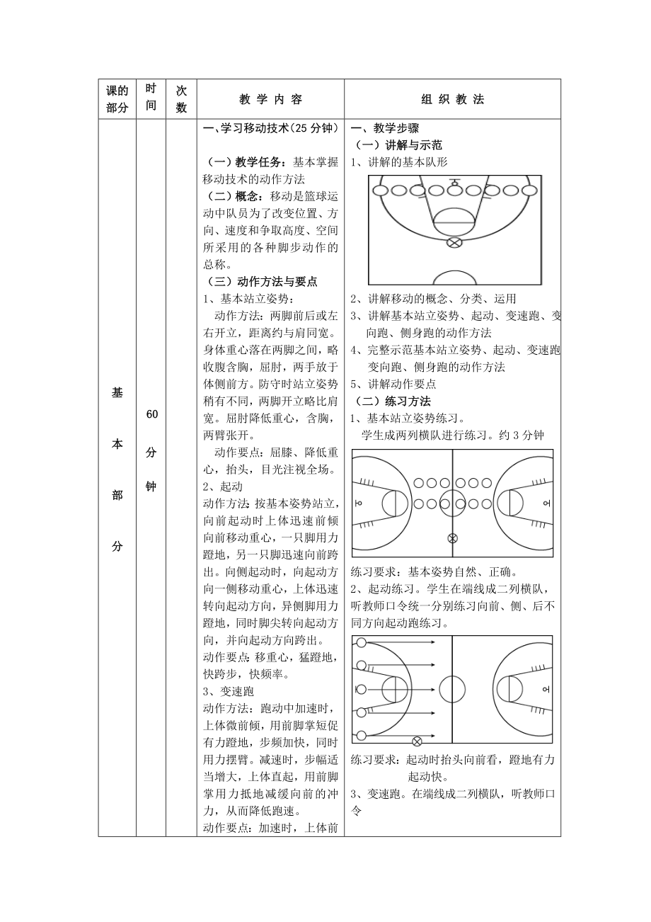 沙河小学少年宫篮球教案.doc