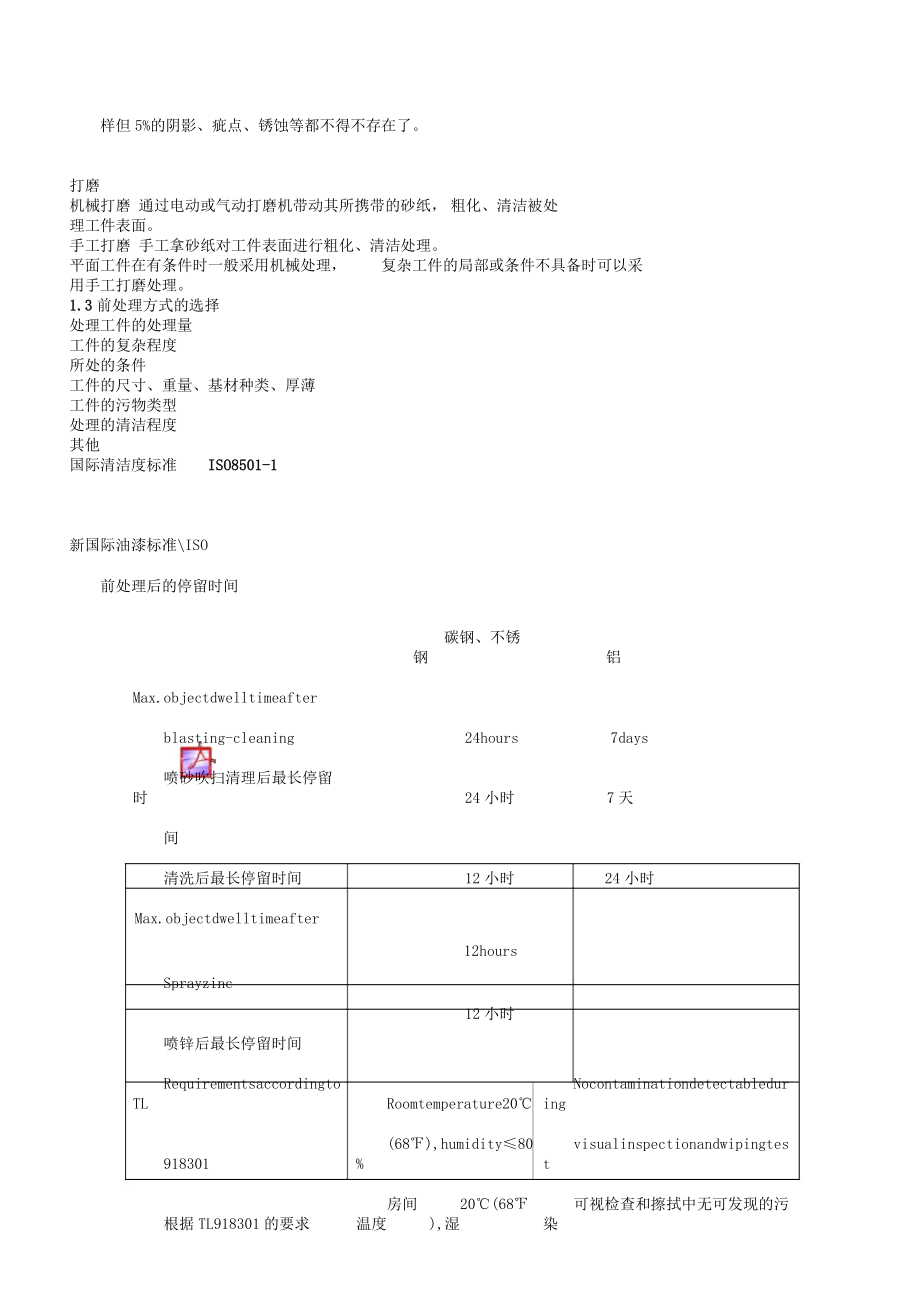 油漆工培训教案.doc