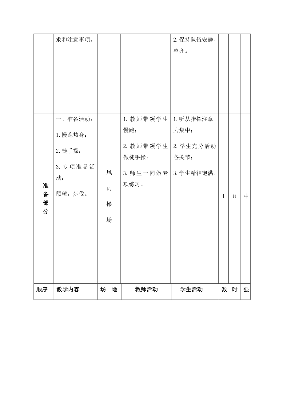 羽毛球正手击打高远球教案.doc