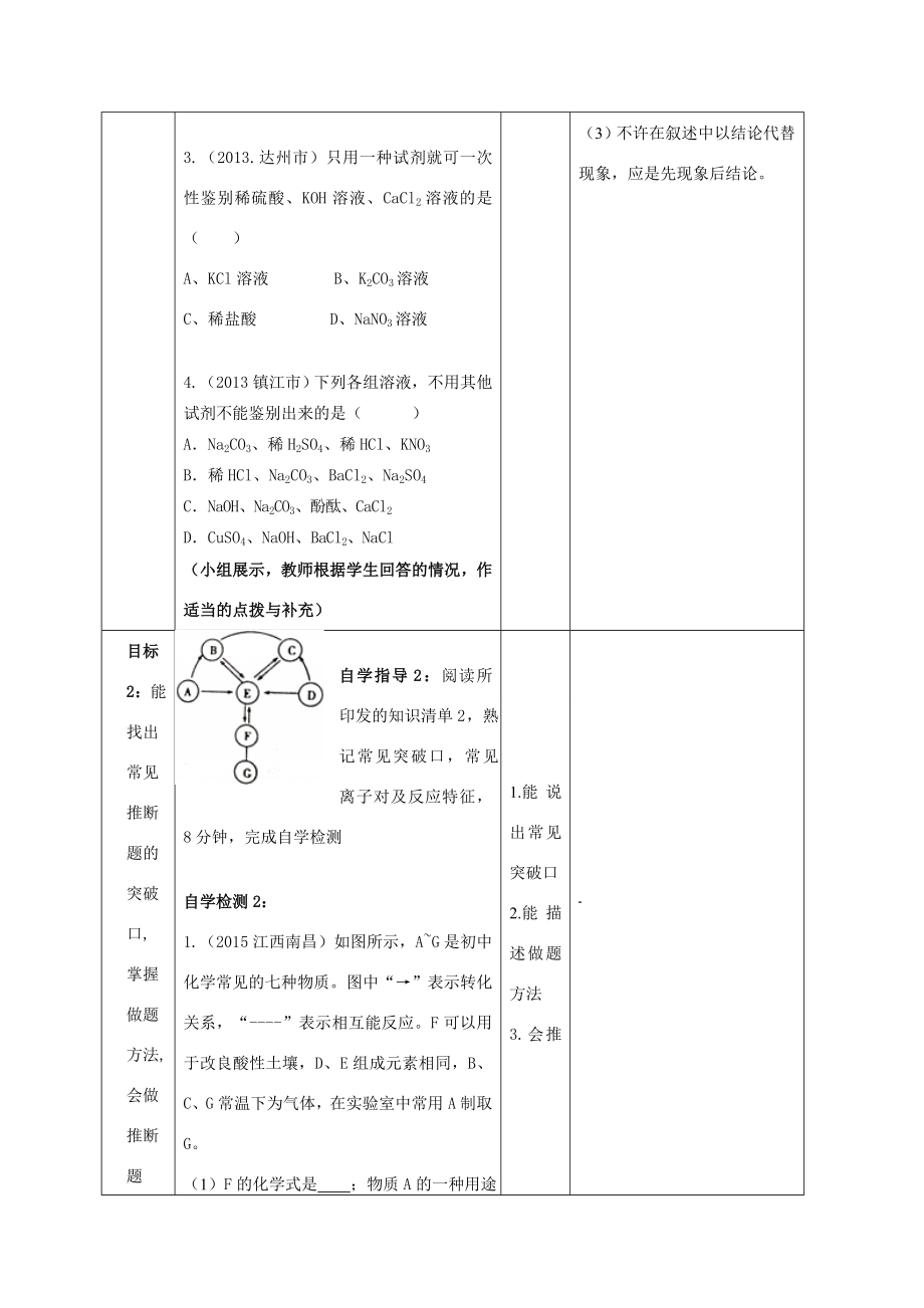 河南省商水县张明一中中考化学专题复习第1课时物质的检验、推断教案人教版初中九年级全册化学教案.doc