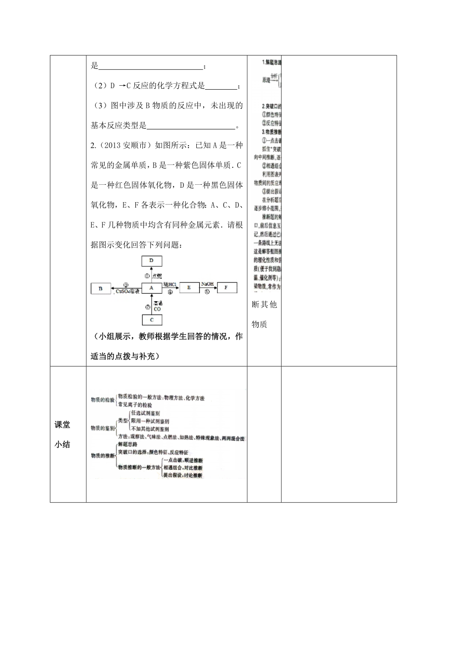 河南省商水县张明一中中考化学专题复习第1课时物质的检验、推断教案人教版初中九年级全册化学教案.doc