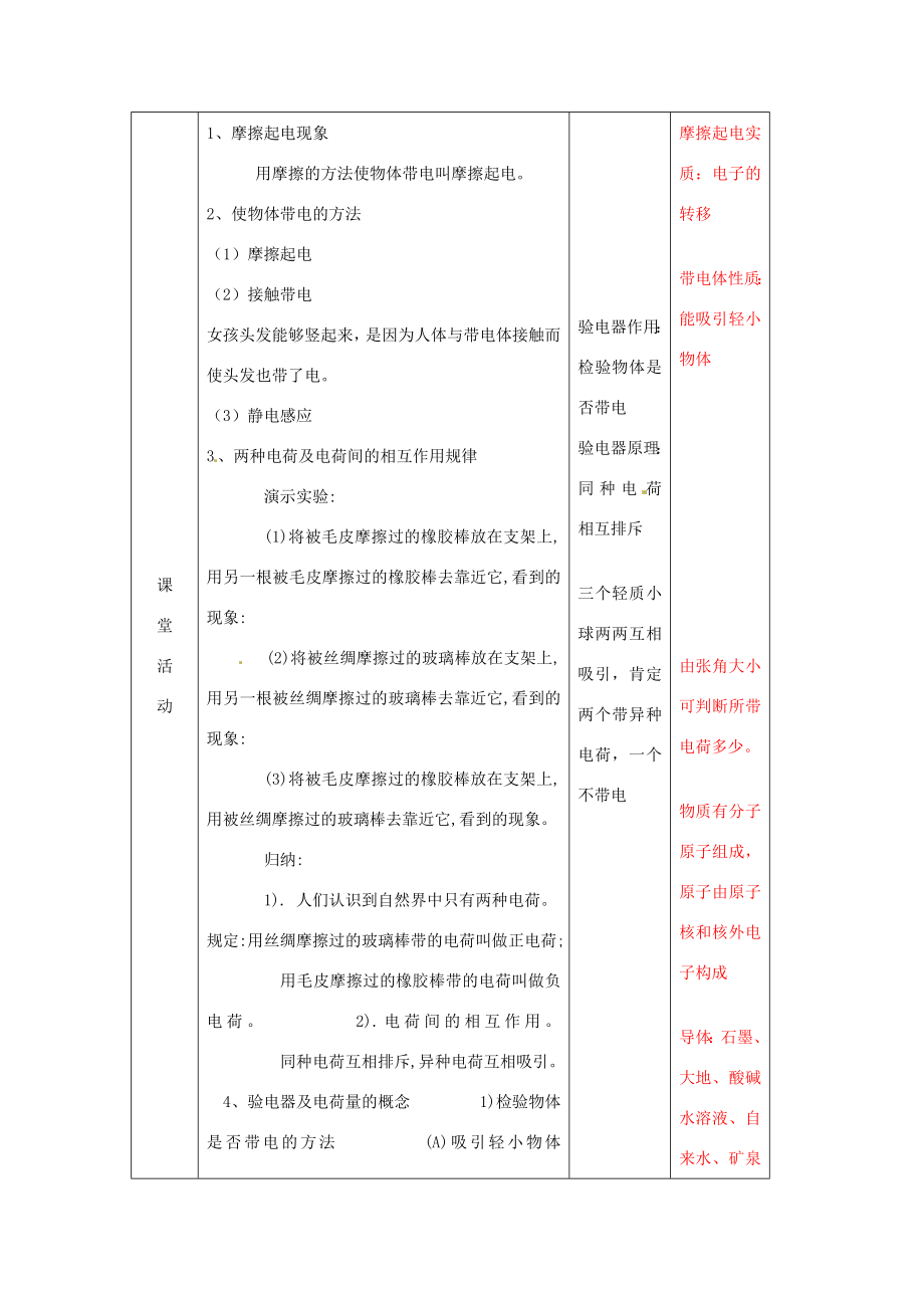 辽宁省大连市第七十六中学八年级物理第五章第一节电荷教案人教新课标版.doc