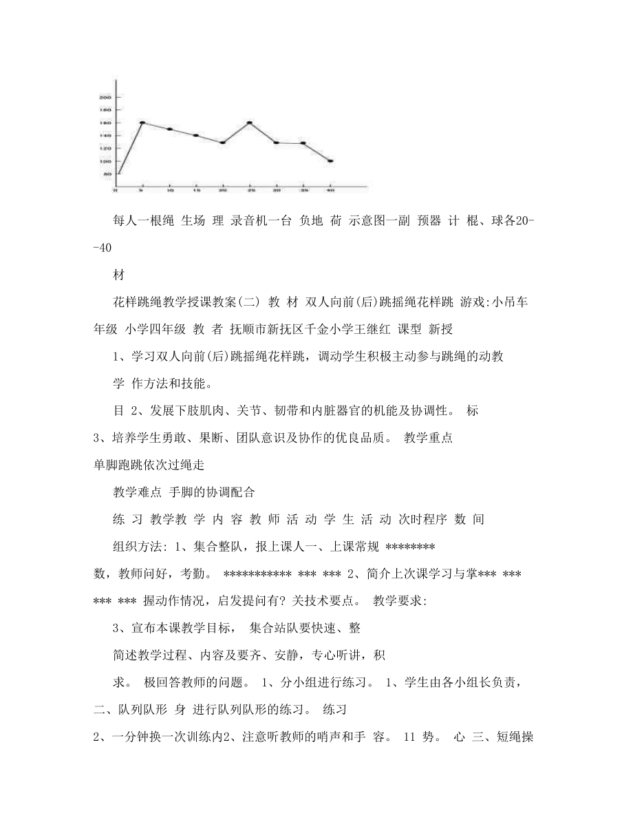 花样跳绳教案(5).doc