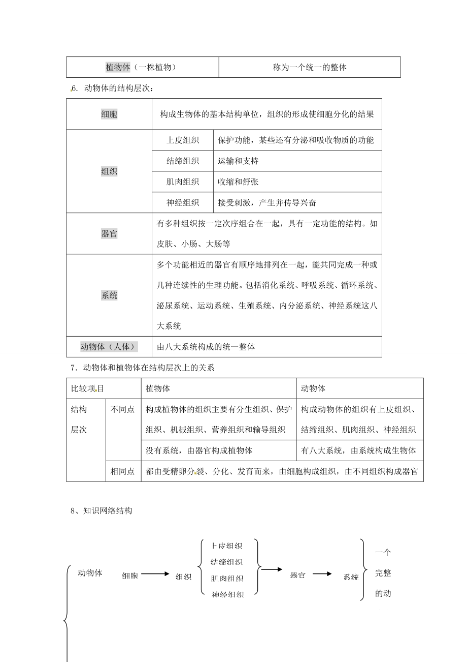 秋七年级科学上册2.3《生物体的结构层次》教案浙教版浙教版初中七年级上册自然科学教案.doc