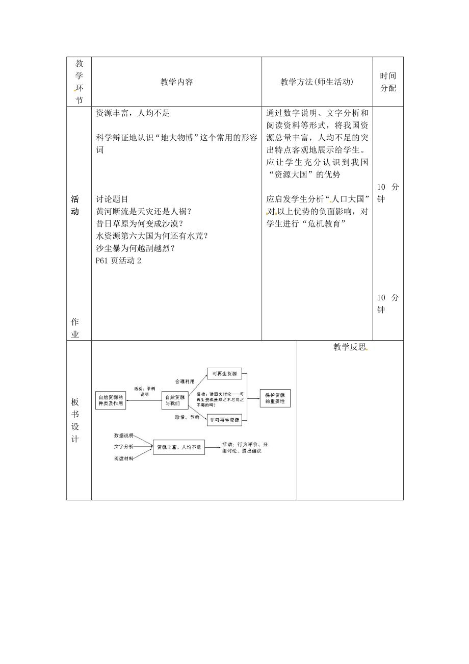 辽宁省凌海市石山初级中学八年级地理上册《3.1自然资源总量丰富人均不足》教案人教新课标版.doc