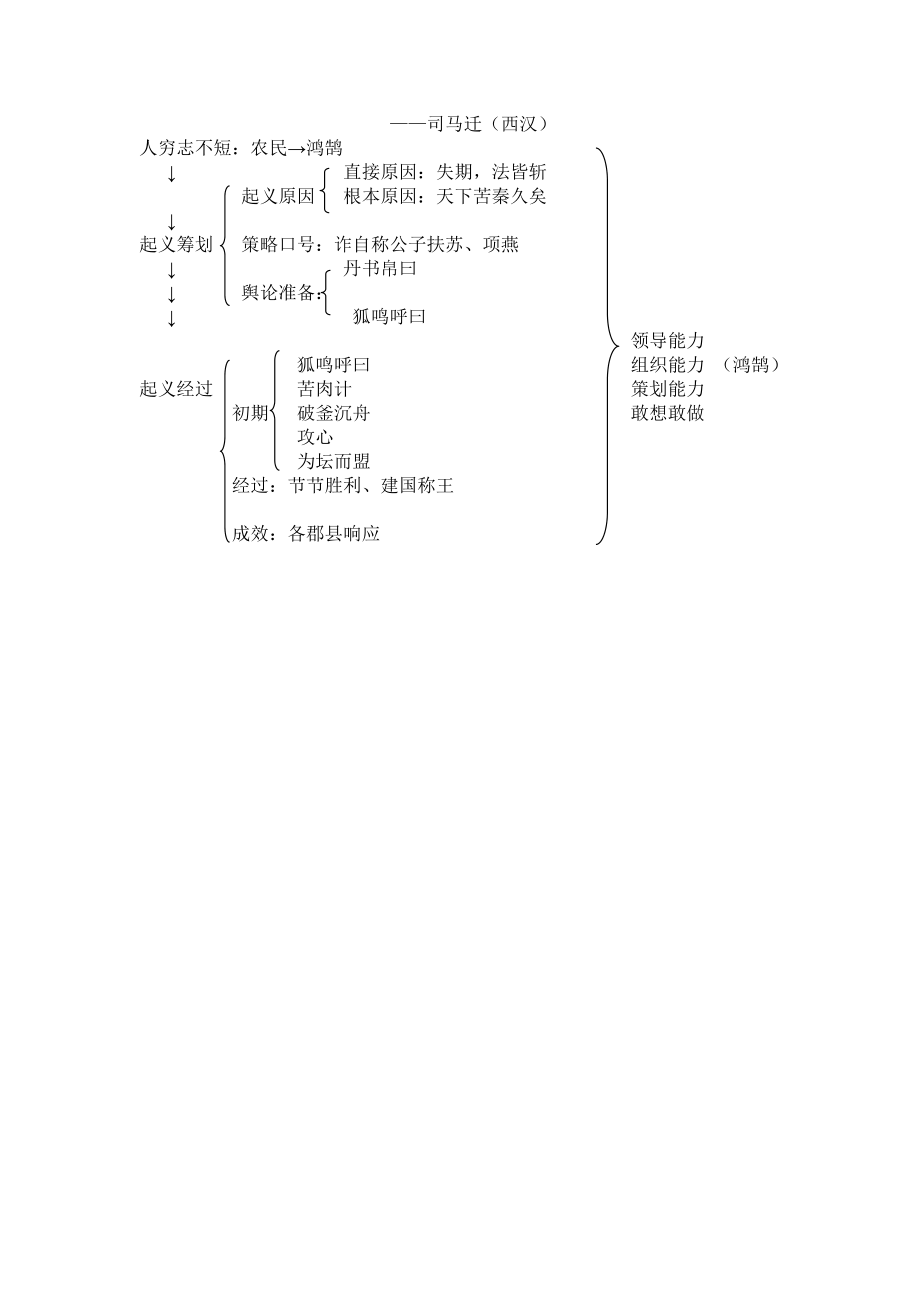 陈涉世家教案(2).doc