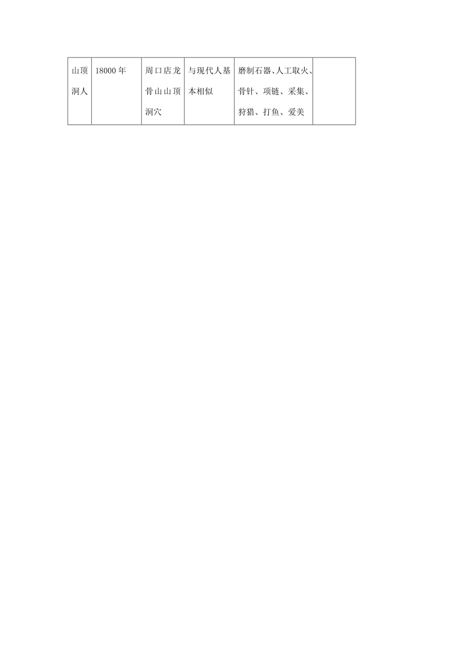 秋七年级历史上册第一单元第1课祖国境内的远古居民教学设计新人教版新人教版初中七年级上册历史教案.doc