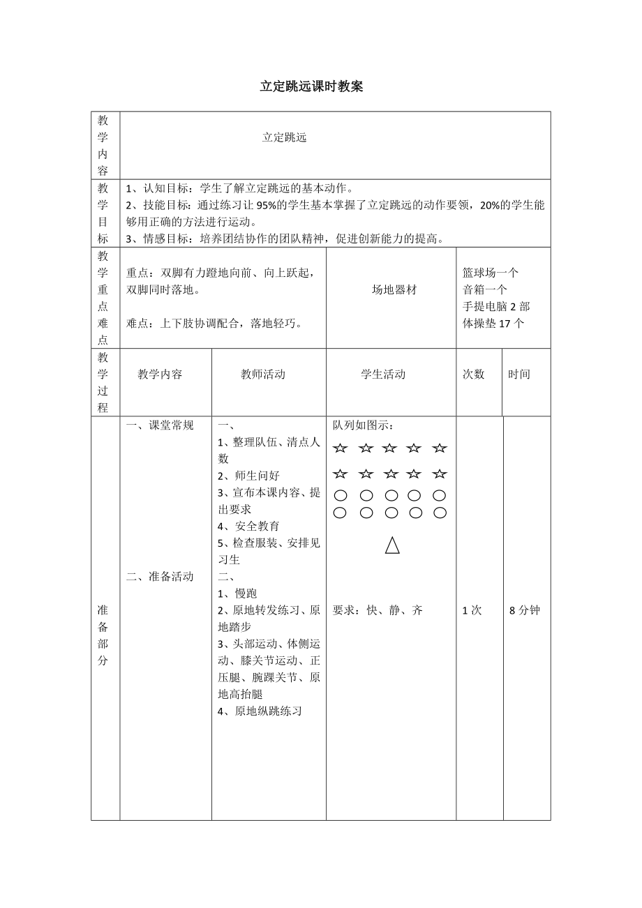 立定跳远课时教案.doc