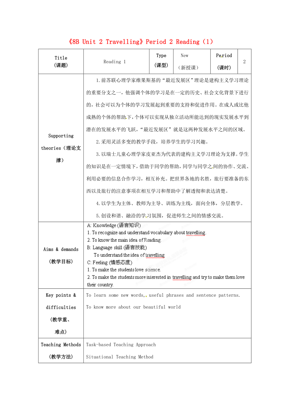 江苏省海安县大公初级中学八年级英语下册《8BUnit2Travelling》Period2Reading（1）教案牛津版.doc