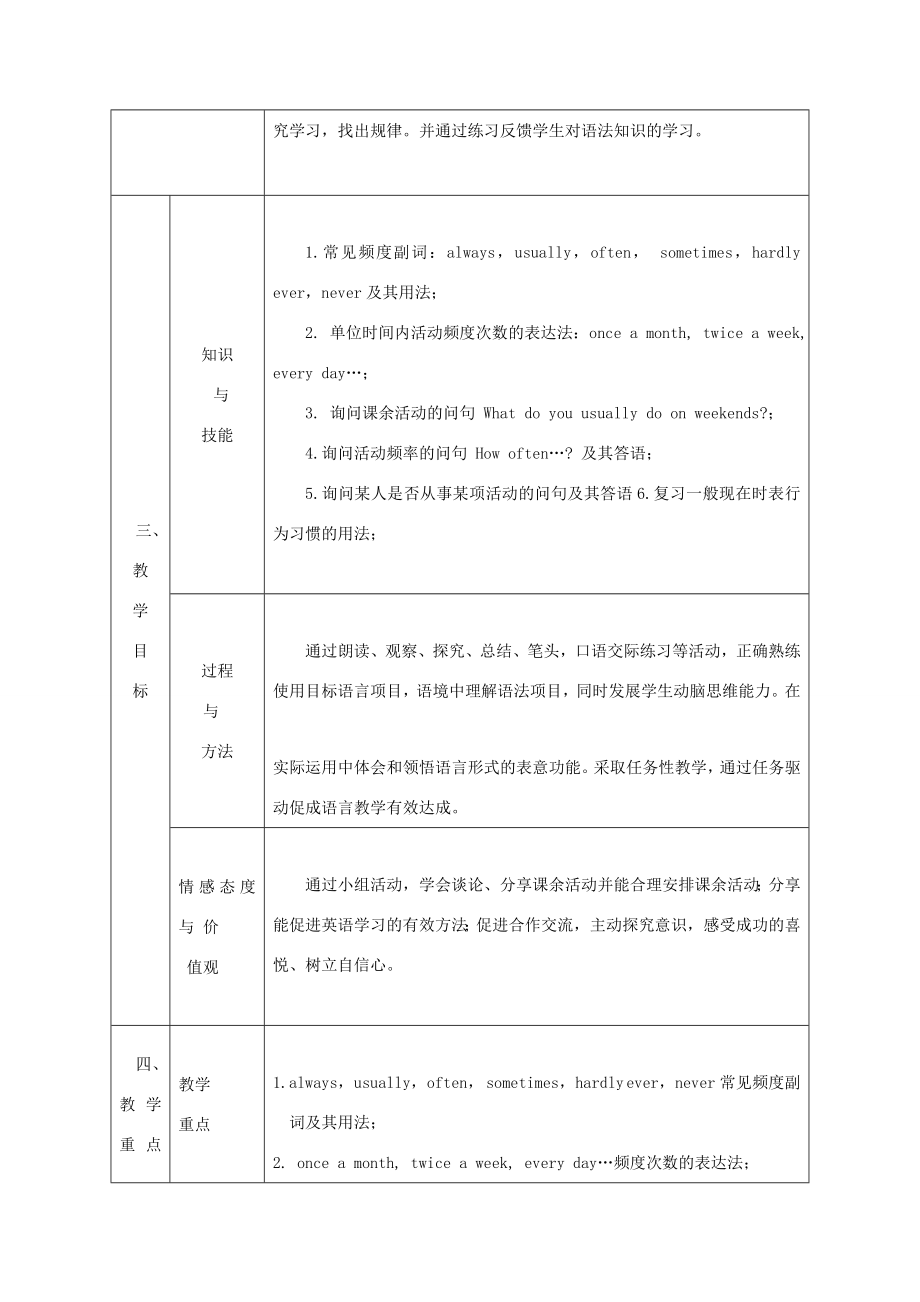 陕西省石泉县八年级英语上册Unit2HowoftendoyourciseSectionA（Grammarfocus3c）教案（新版）人教新目标版（新版）人教新目标版初中八年级上册英语教案.doc