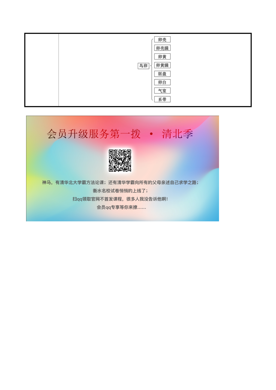 版八年级生物下册第七单元生物圈中生命的延续和发展第一章生物的生殖和发育第4节鸟的生殖和发育教案（新版）新人教版（新版）新人教版初中八年级下册生物教案.doc