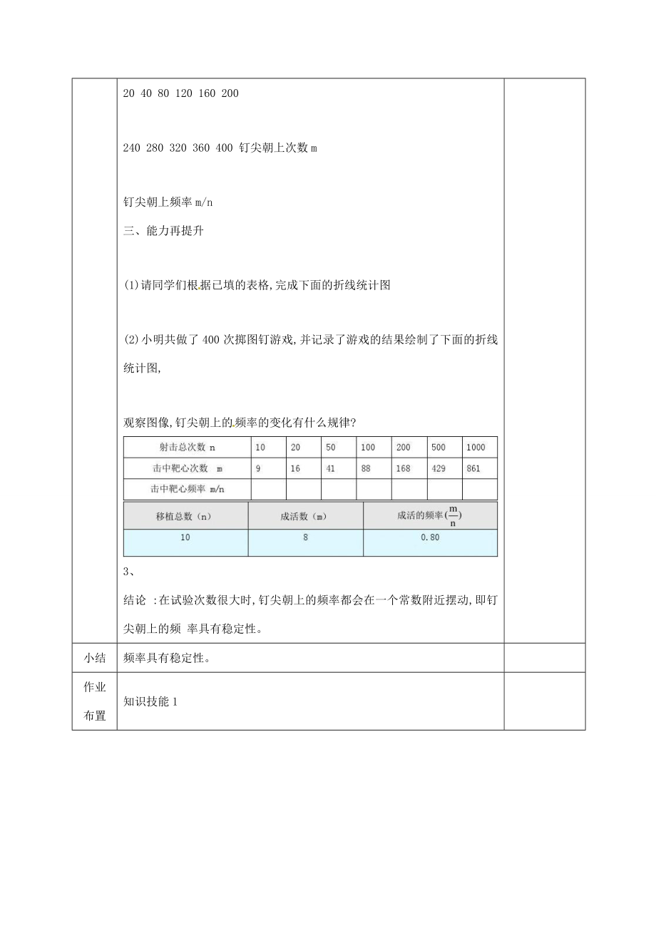 河北省邯郸市肥乡县七年级数学下册第六章频率初步2频率的稳定性6.2.1频率的稳定性教案（新版）北师大版（新版）北师大版初中七年级下册数学教案.doc