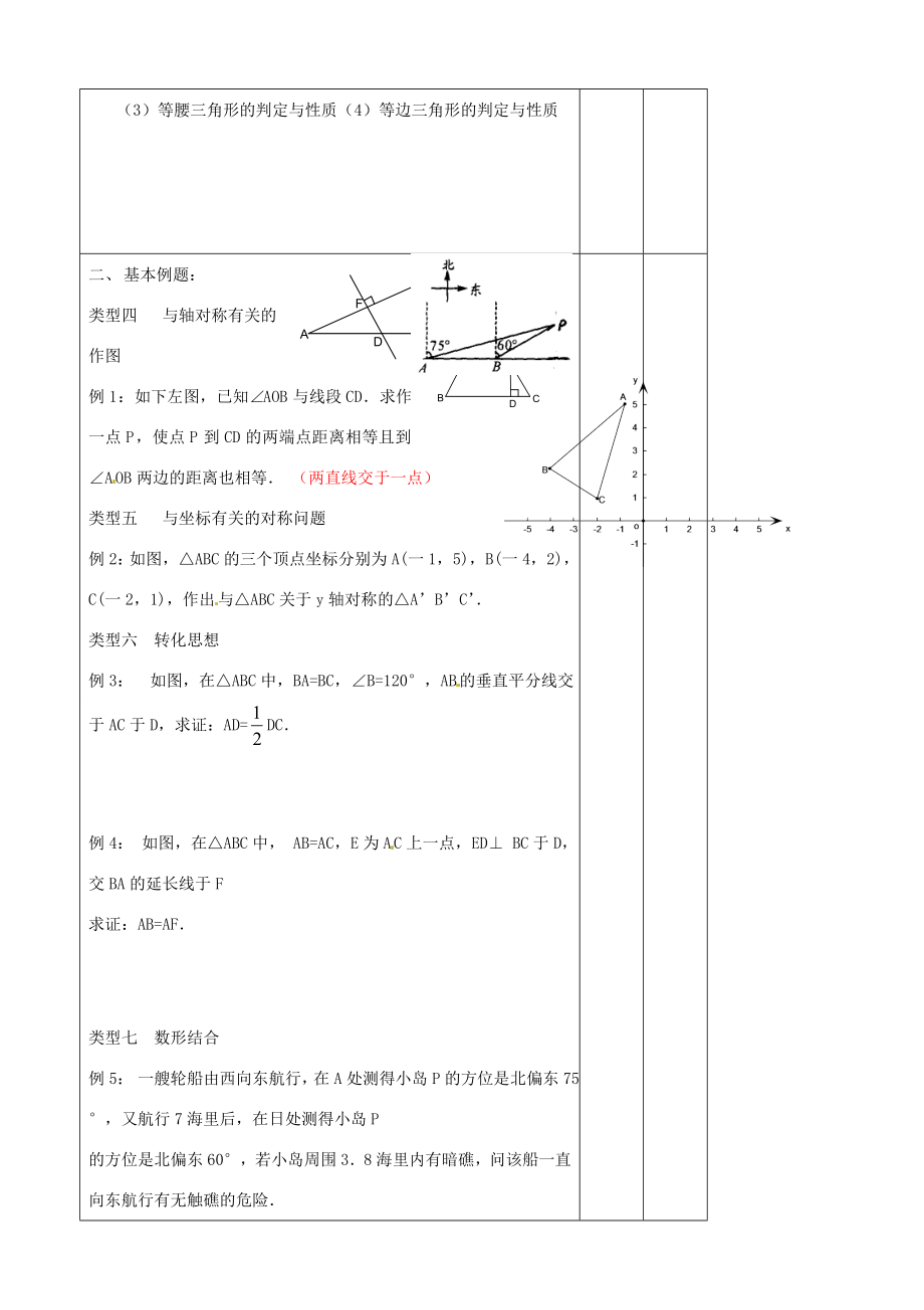 辽宁省大连市第七十六中学八年级数学上册第十二章轴对称复习教案（3）新人教版.doc