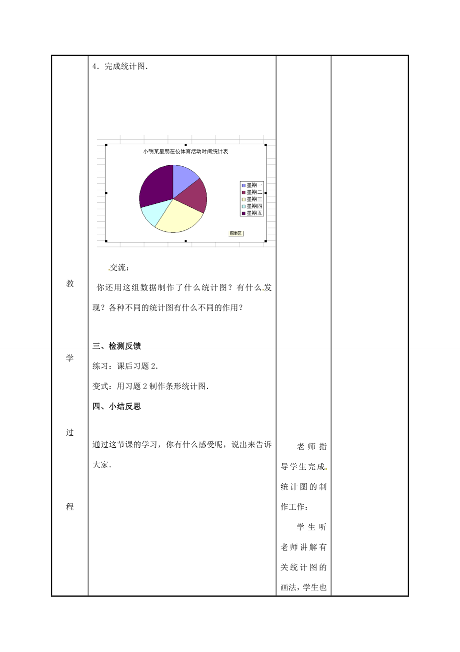 江苏省徐州市新沂市踢球山乡八年级数学下册第七章数据的收集、整理与描述7.2统计表、统计图的选用（3）—用计算机画统计图教案（新版）苏科版（新版）苏科版初中八年级下册数学教案.doc