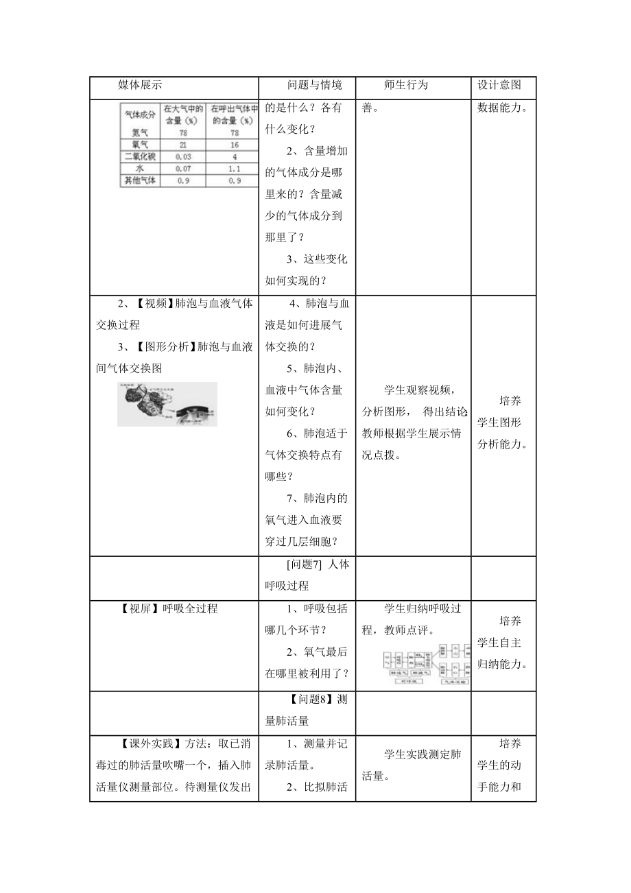 第四单元第三章《第二节发生在肺内的气体交换》教案4.doc