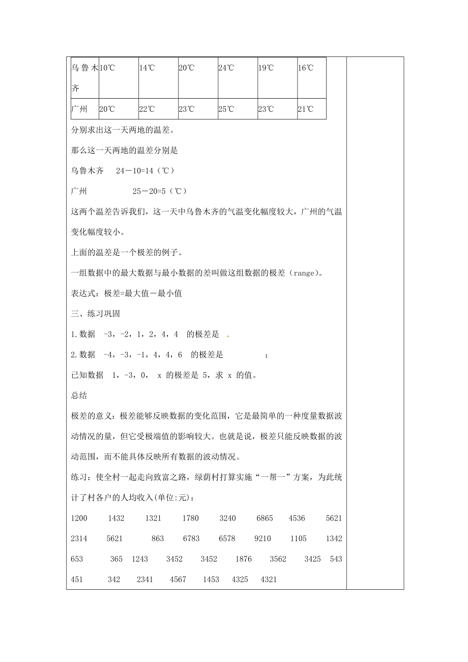 湖南省浏阳市赤马初级中学八年级数学下册《20.3极差》教案新人教版.doc