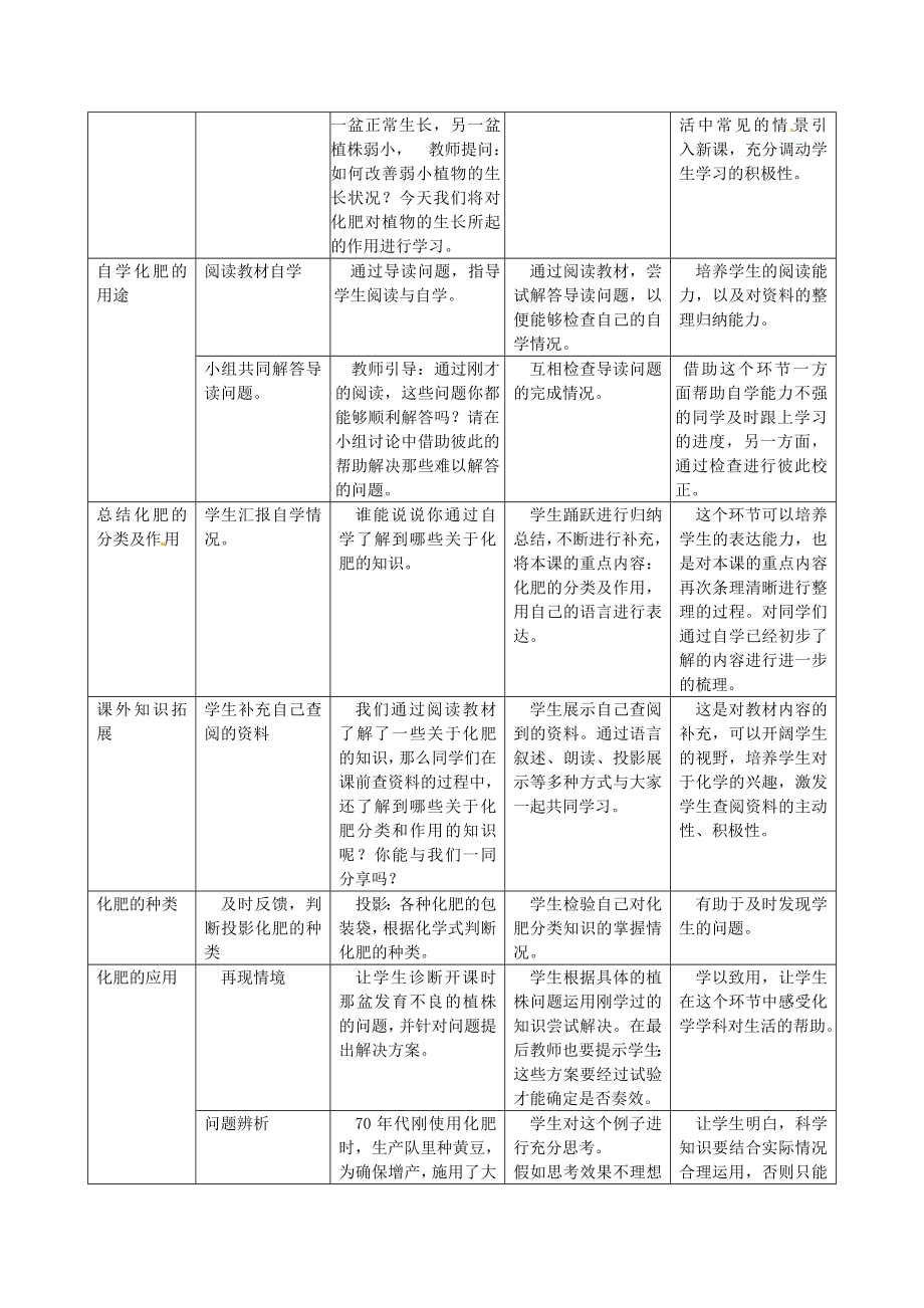 辽宁省东港市黑沟中学九年级化学下册第十一单元课题2化学肥料教案（新版）新人教版.doc