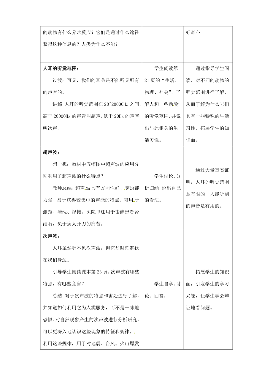 江苏省无锡市前洲中学八年级物理上册1.4人耳听不见的声音教案（新版）苏科版.doc