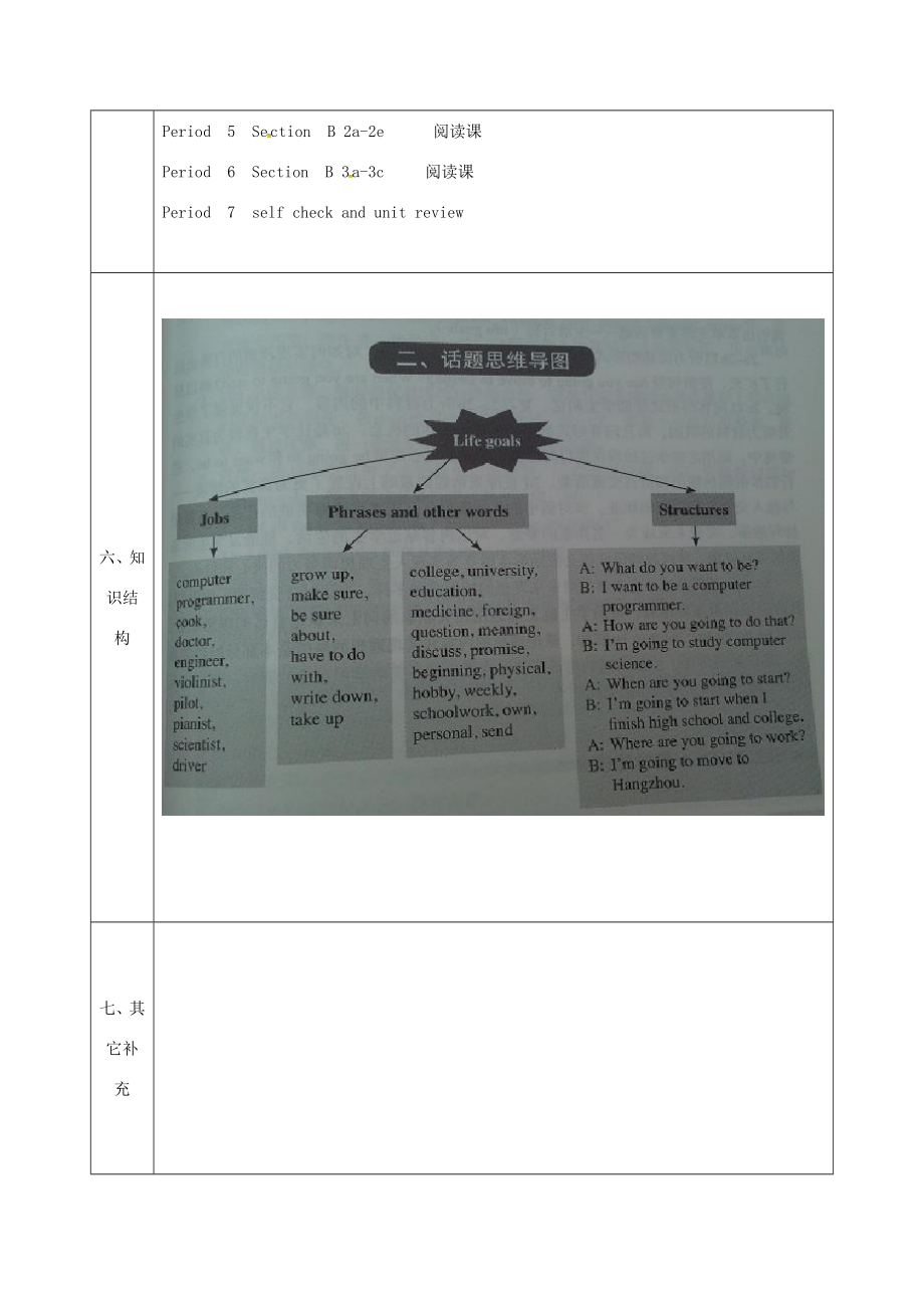 陕西省石泉县八年级英语上册Unit6I’mgoingtostudycomputerscience单元备课教案（新版）人教新目标版（新版）人教新目标版初中八年级上册英语教案.doc