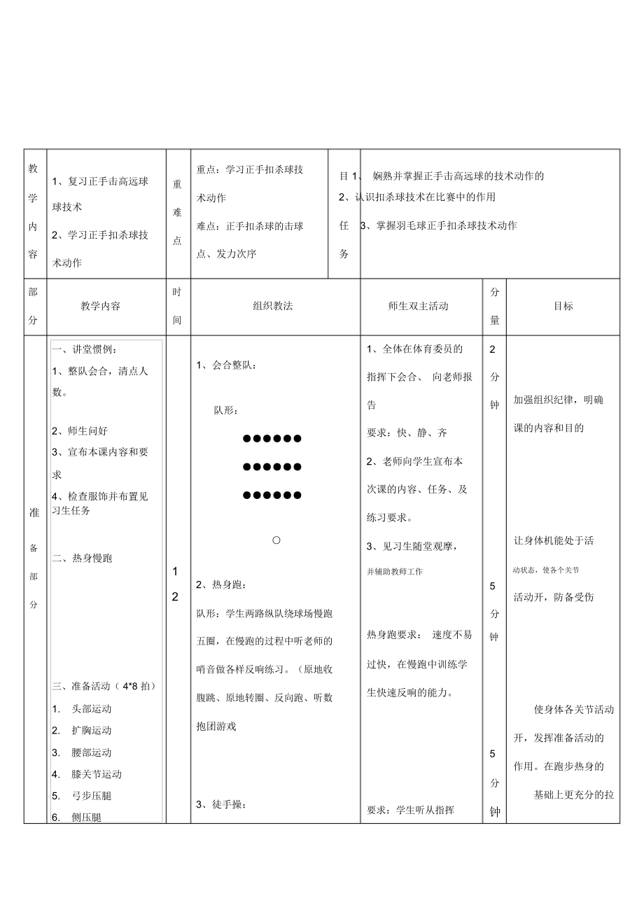 羽毛球教案模板(4).doc