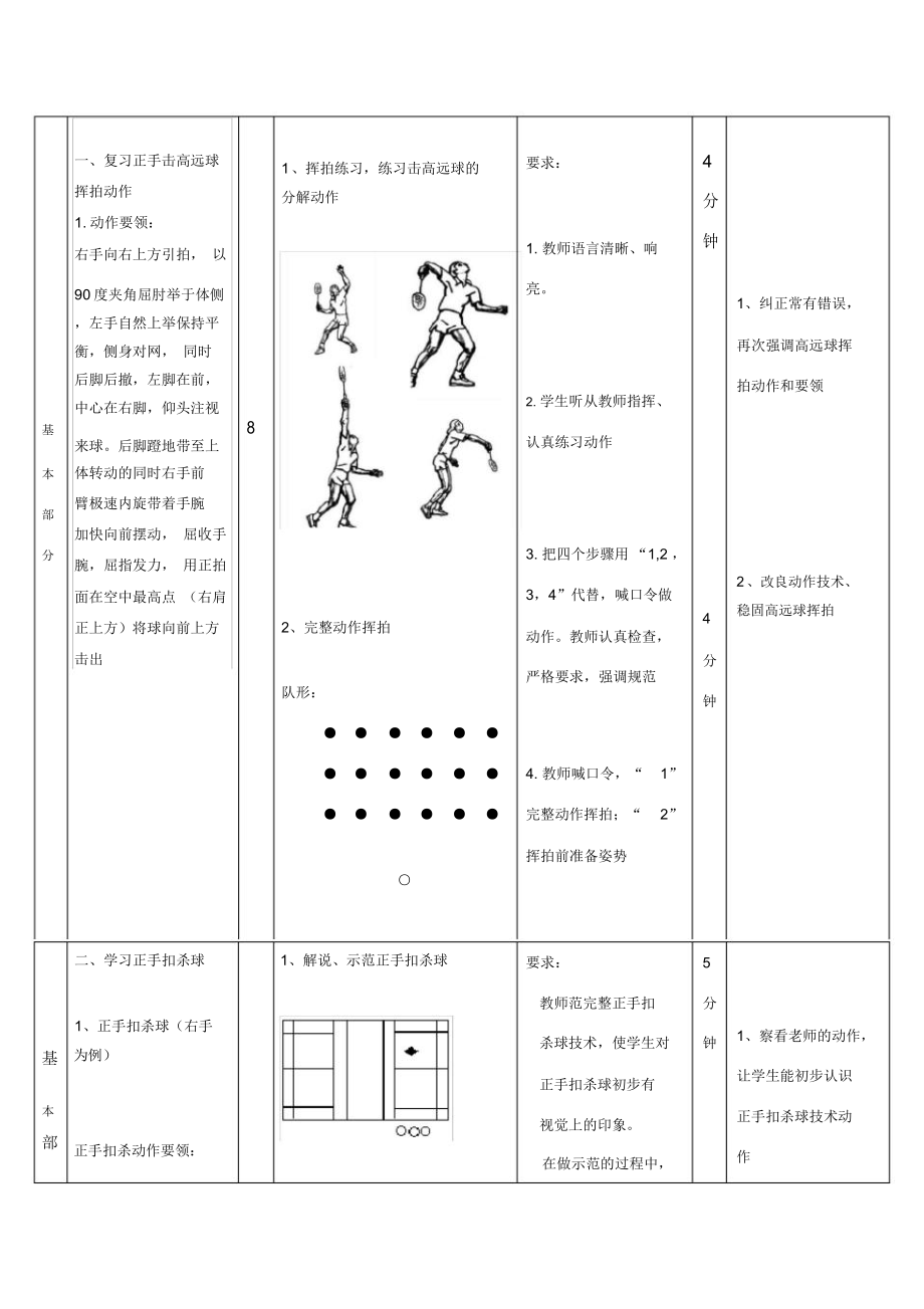 羽毛球教案模板(4).doc