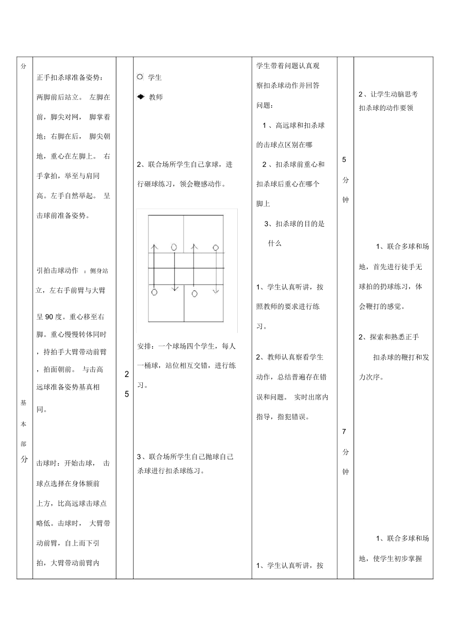 羽毛球教案模板(4).doc