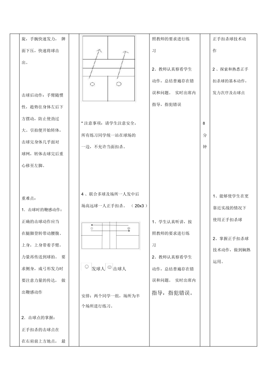 羽毛球教案模板(4).doc