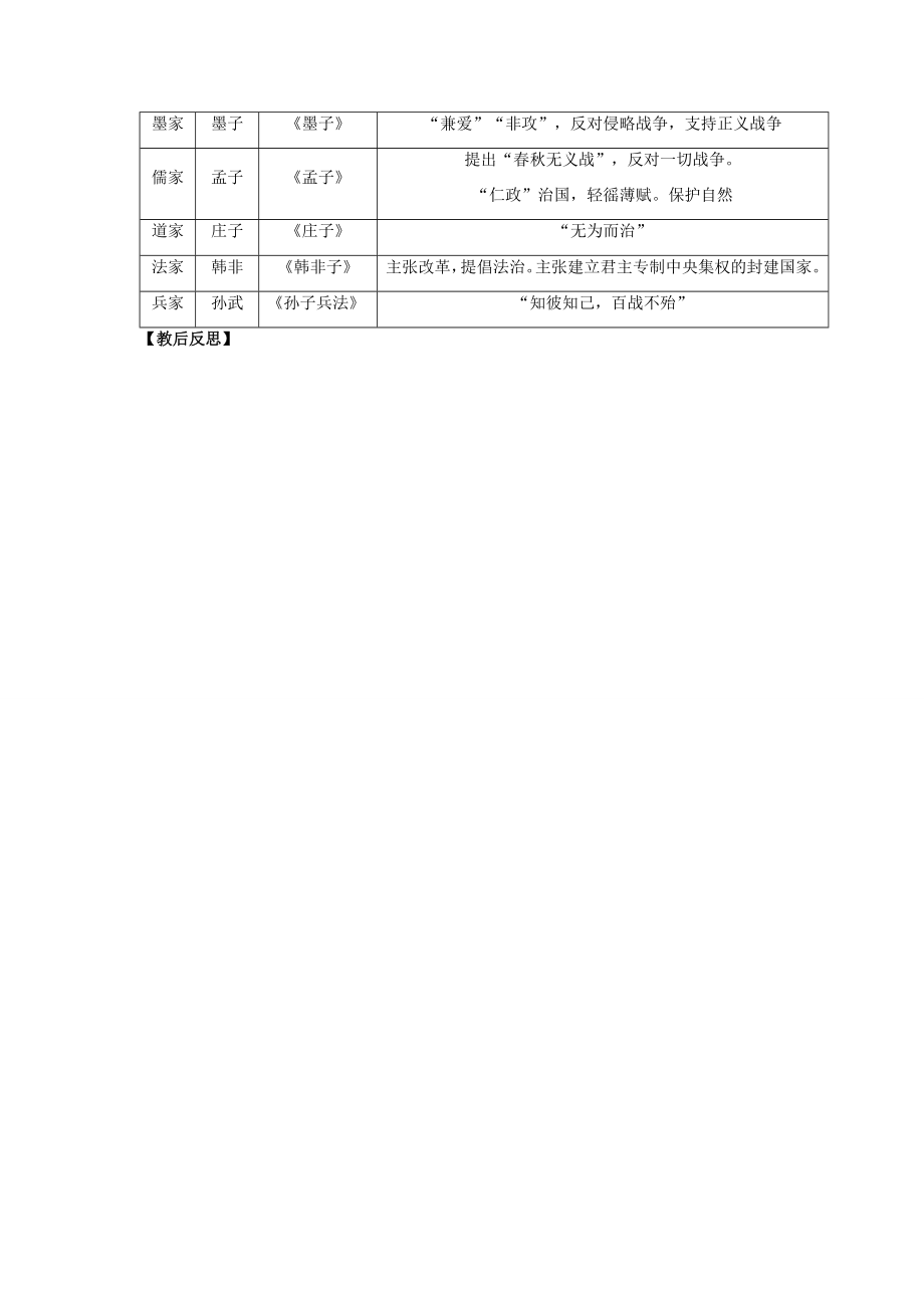 辽宁省凌海市石山初级中学七年级历史上册2.9中华文化的勃兴（二）教案新人教版.doc