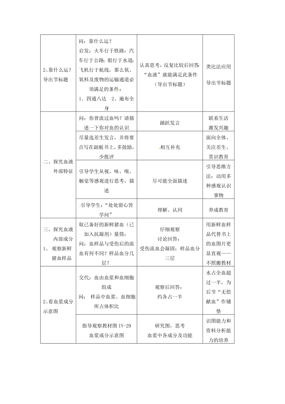 贵州省毕节梁才学校七年级生物下册4.4.1.流动的组织——血液教案新人教版.doc