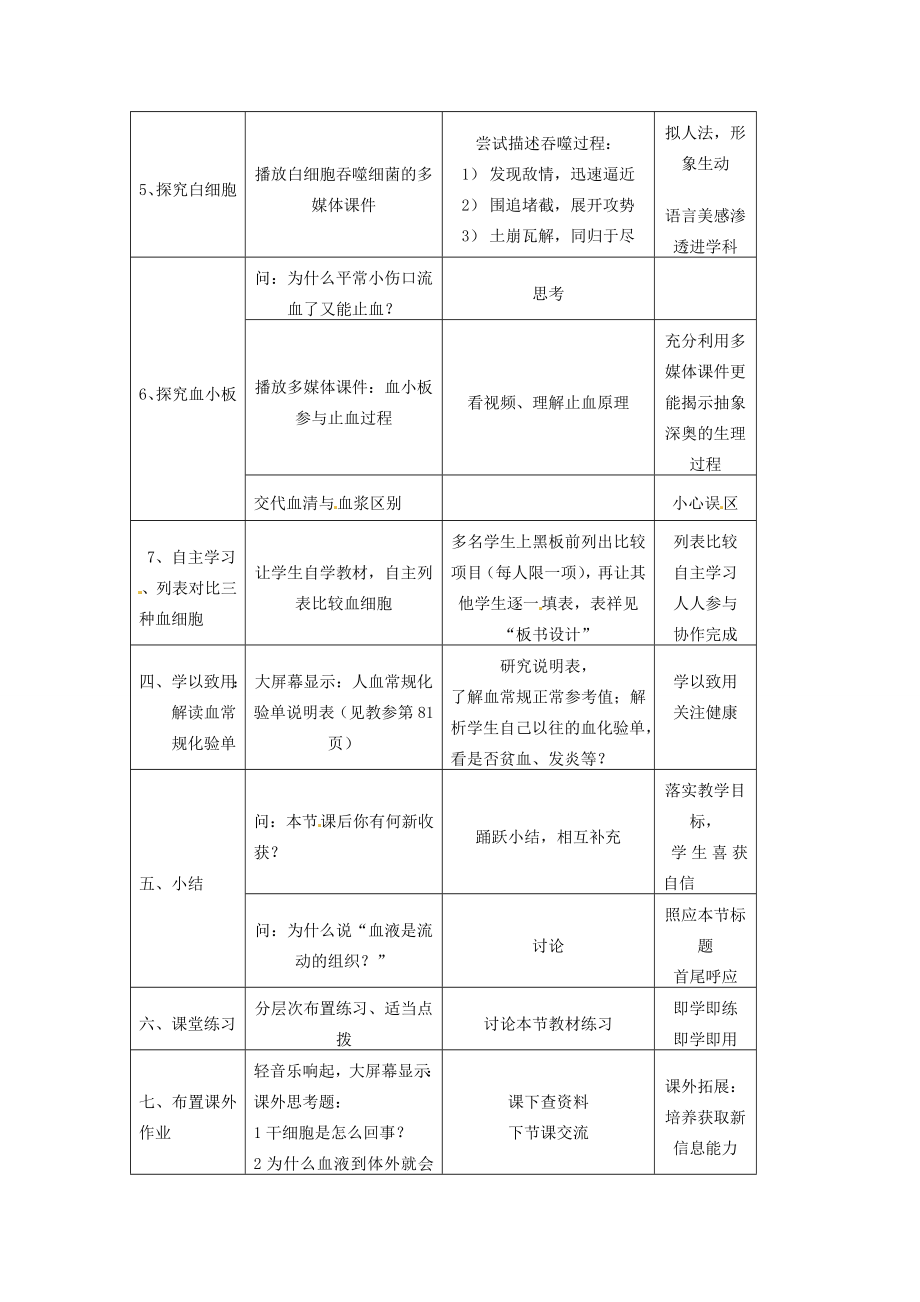 贵州省毕节梁才学校七年级生物下册4.4.1.流动的组织——血液教案新人教版.doc