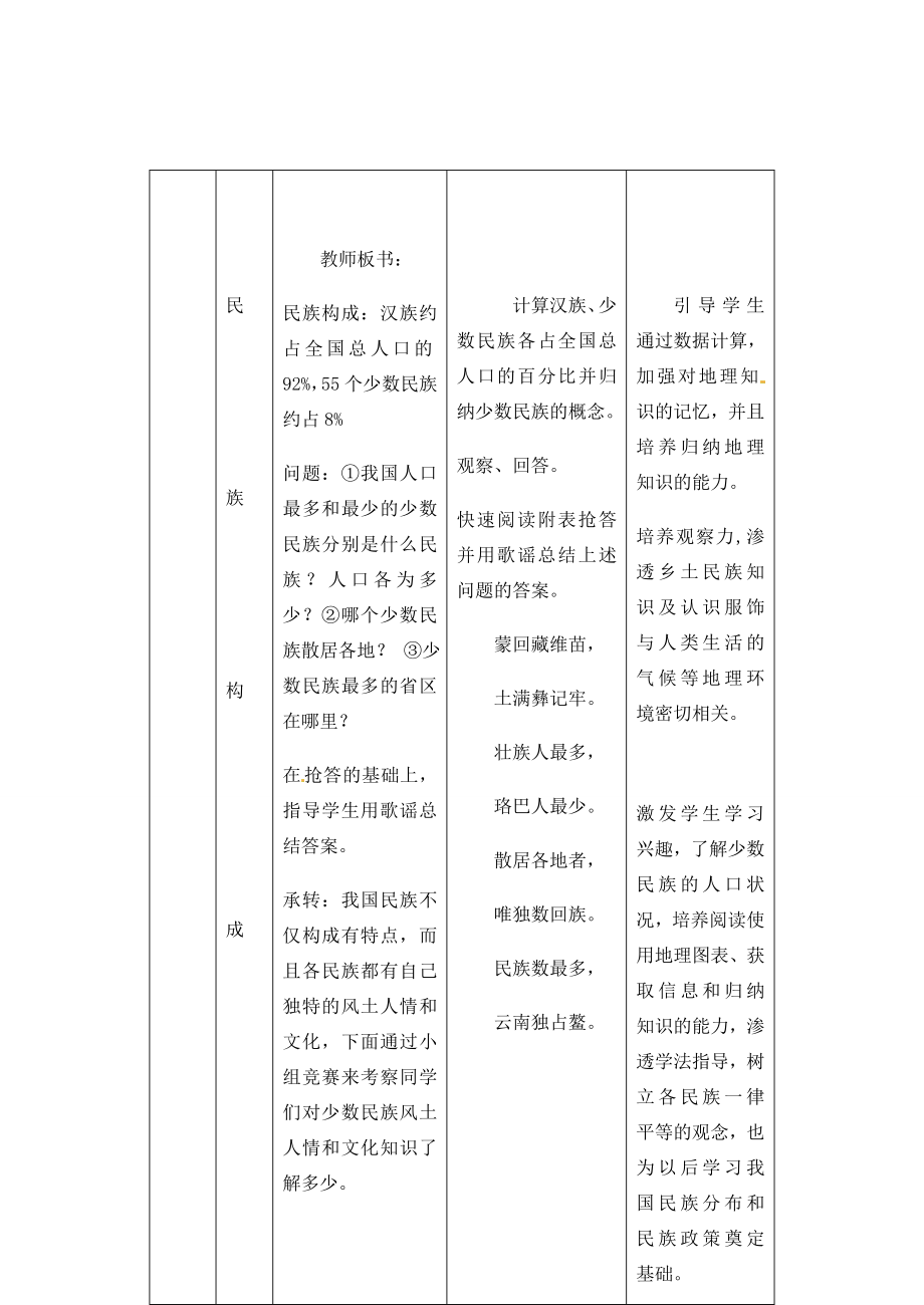 辽宁省丹东七中八年级地理上册第一单元《第4课和睦的民族大家庭》教案人教新课标版.doc