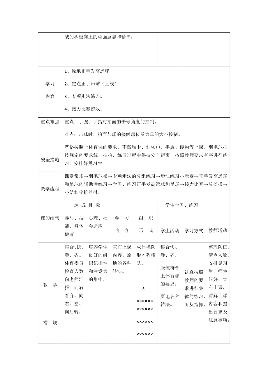 羽毛球正手发高远球和吊球技术教案.doc