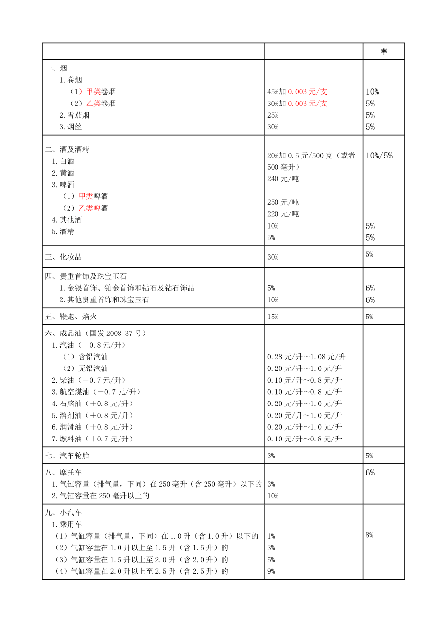 消费税教案(4).doc