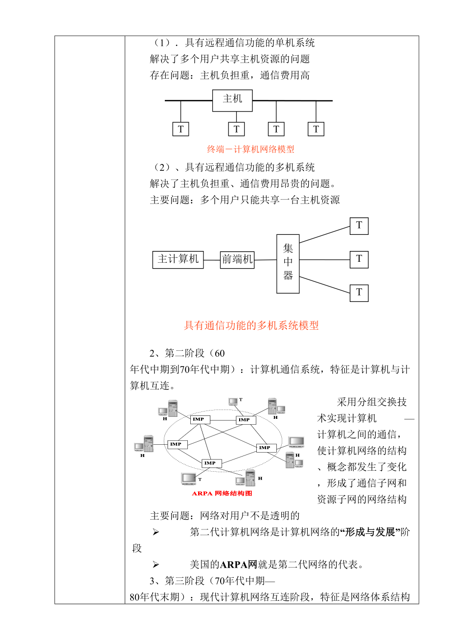 职业中专计算机网络重点技术教案王协瑞.doc