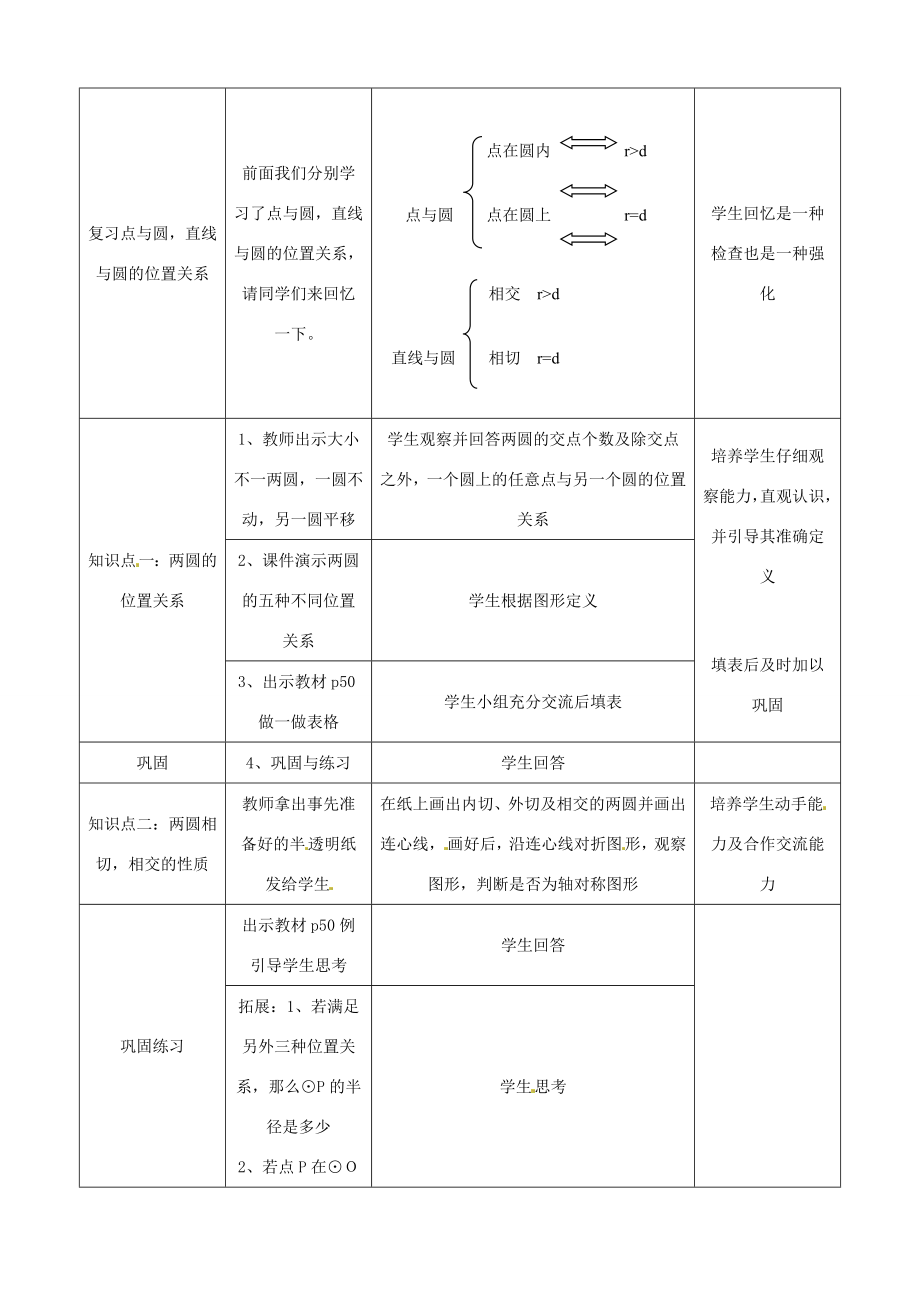 河北省滦南县青坨营中学九年级数学上册《圆与圆的位置关系》教案新人教版.doc