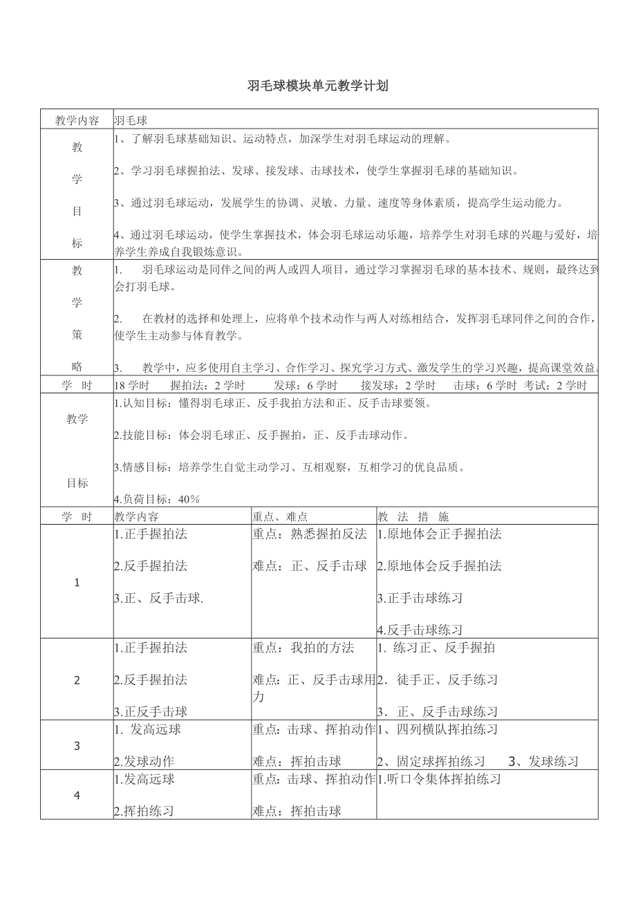 羽毛球正手高远球教学设计.doc