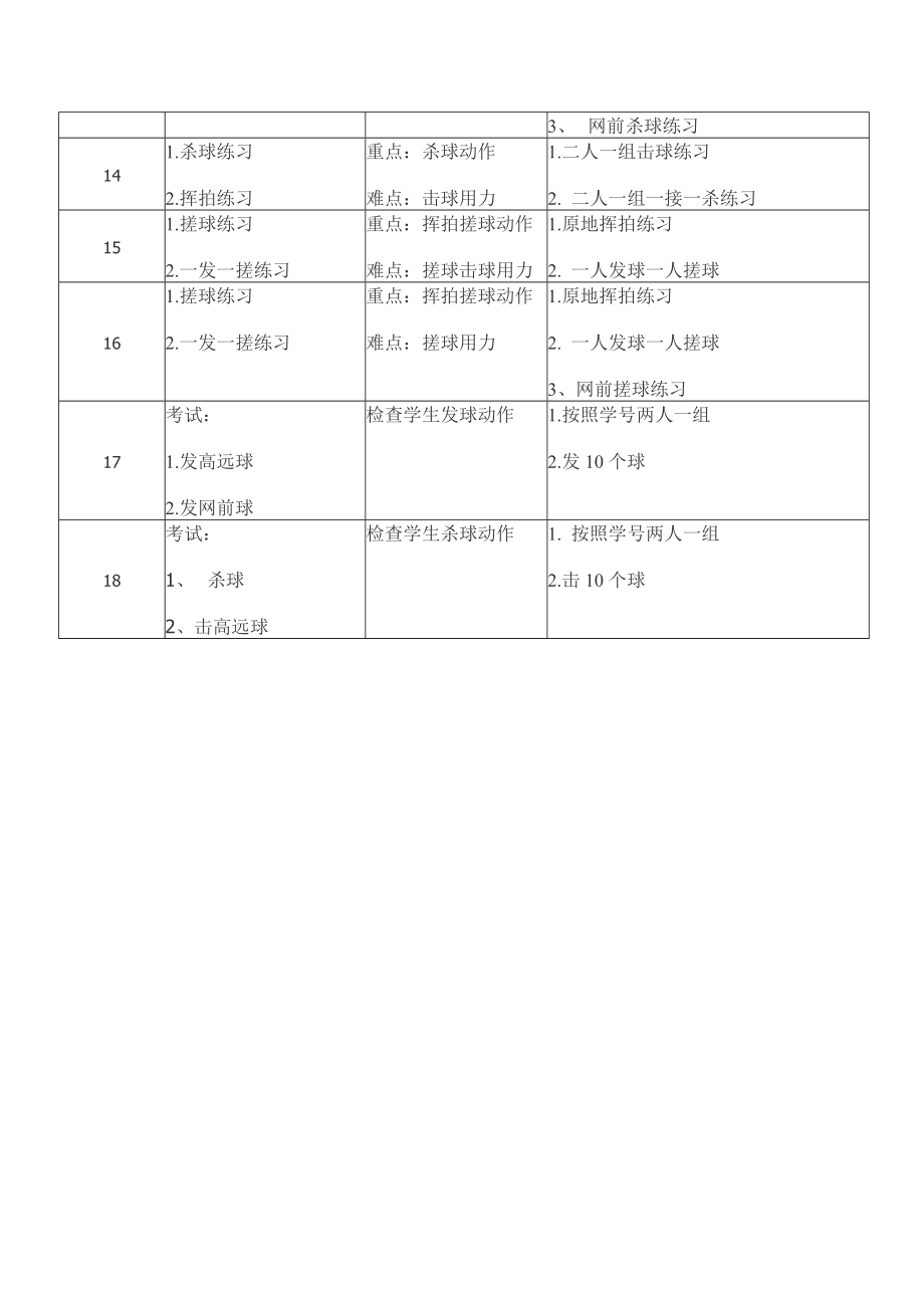 羽毛球正手高远球教学设计.doc