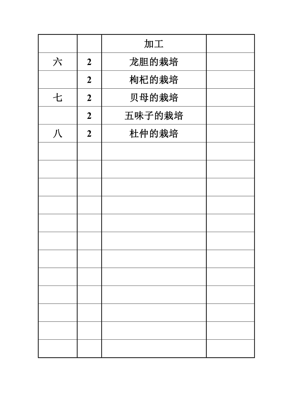 药用植物栽培学教案(2).doc